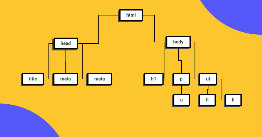 Estructora de arbol que representa al DOM